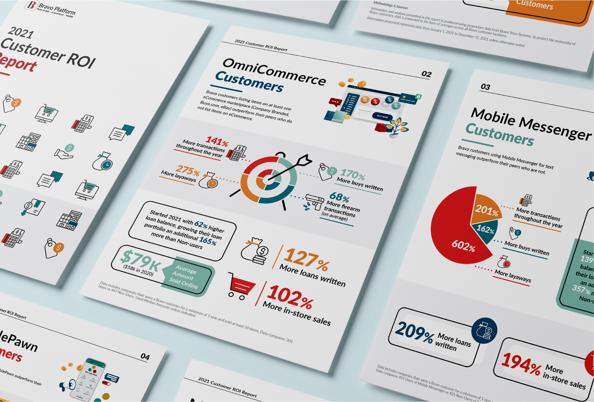 The Bravo 2021 ROI Report