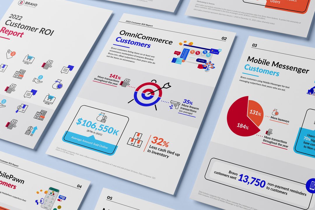 Proof in Spades: eCommerce Packs a Major Punch